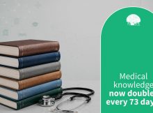 Continuing Medical Education Medical Journals